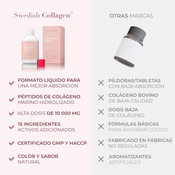 Swedish Collagen - Reparador de Colágeno Líquido 500 ml | 10,000 mg de Colágeno Marino con Ácido Hialurónico, Vitaminas y Minerales para Cabello, Piel y Uñas Embalaje Deteriorado (Cad: 31 01 2026) Sale